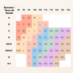 SecretLift™ – Le soutien-gorge invisible adapté à toutes les tailles